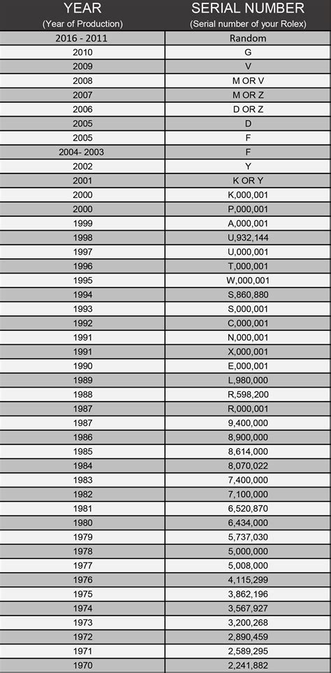 modèles rolex|rolex model numbers chart.